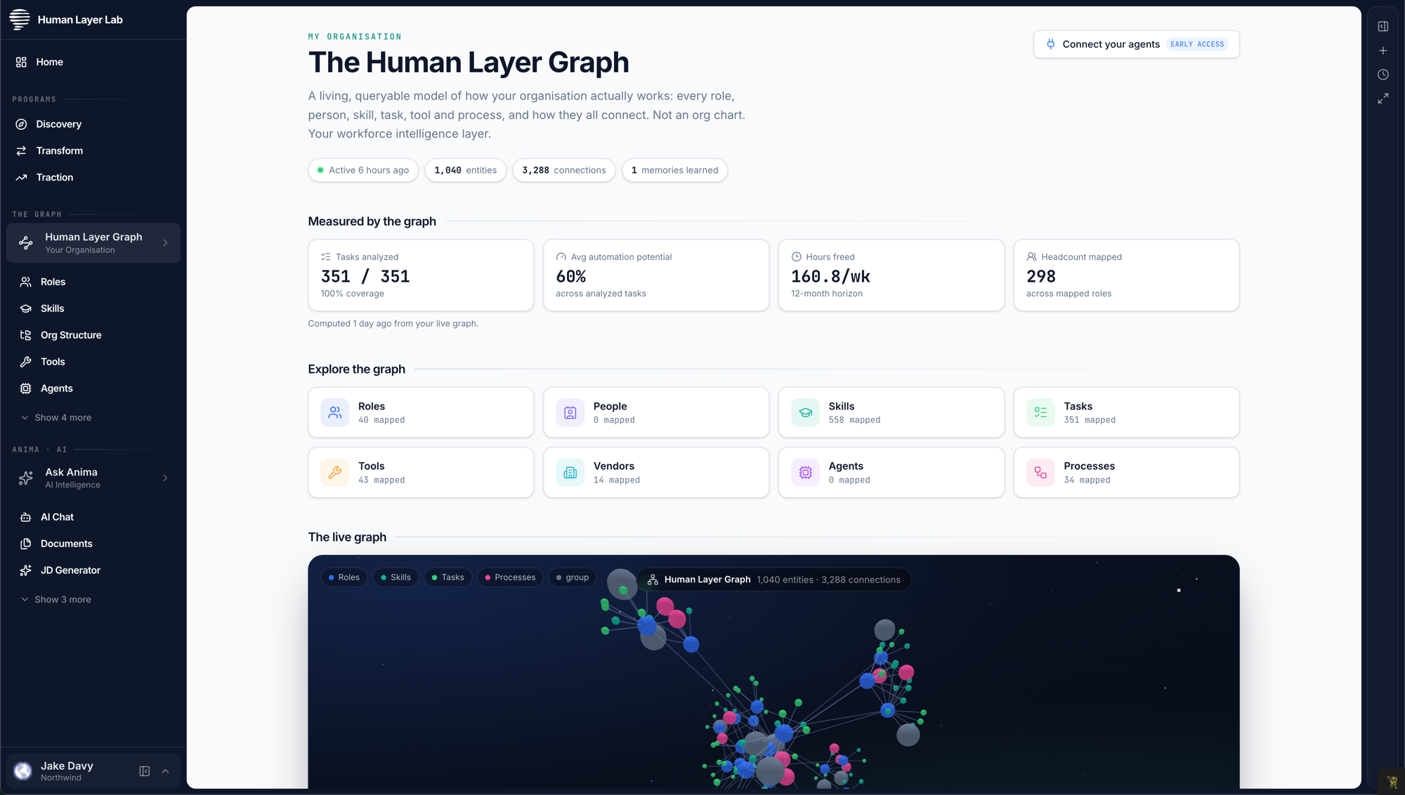 The Human Layer Graph view