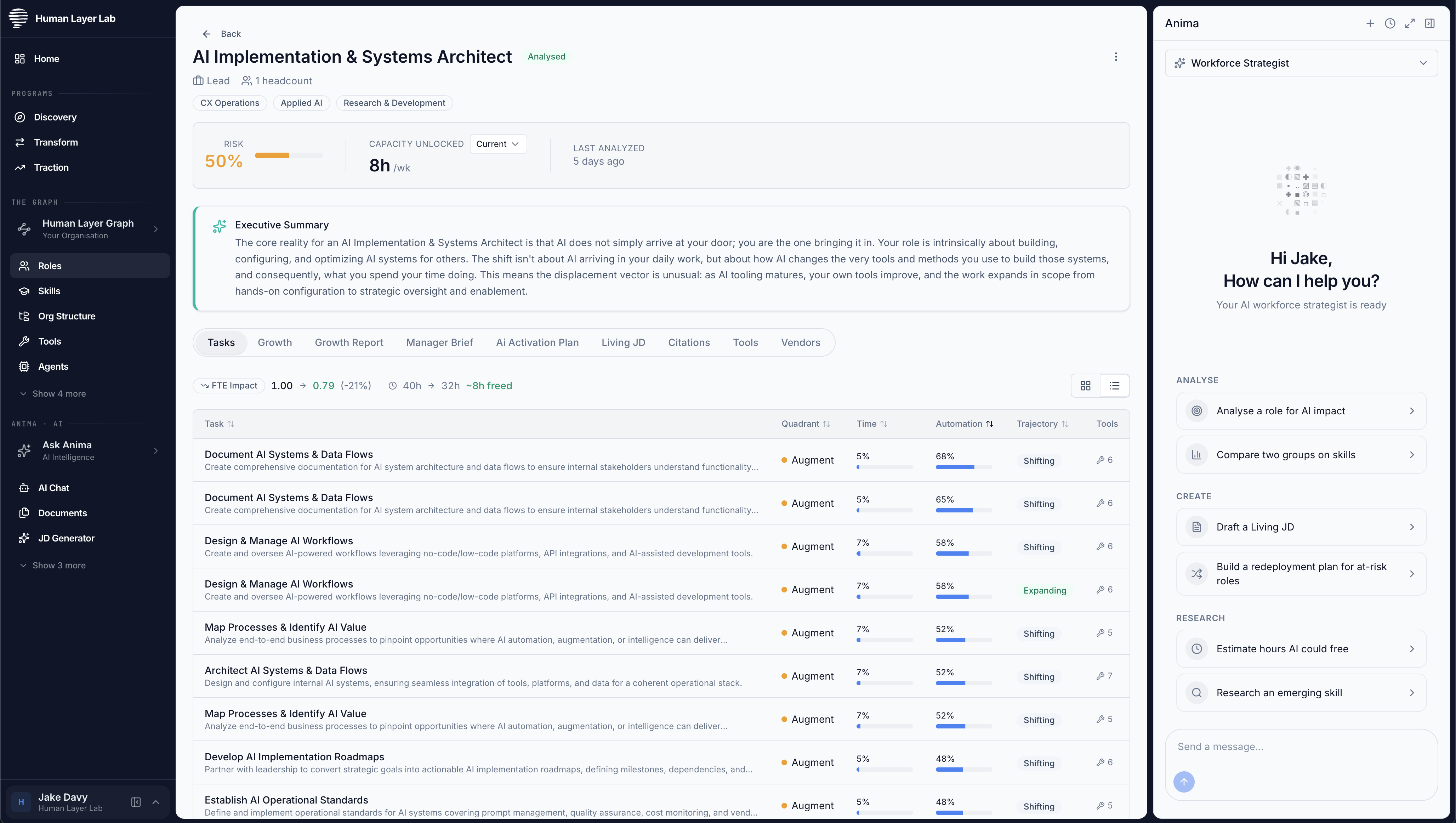 A role page: tasks scored for automation potential, with risk and capacity unlocked